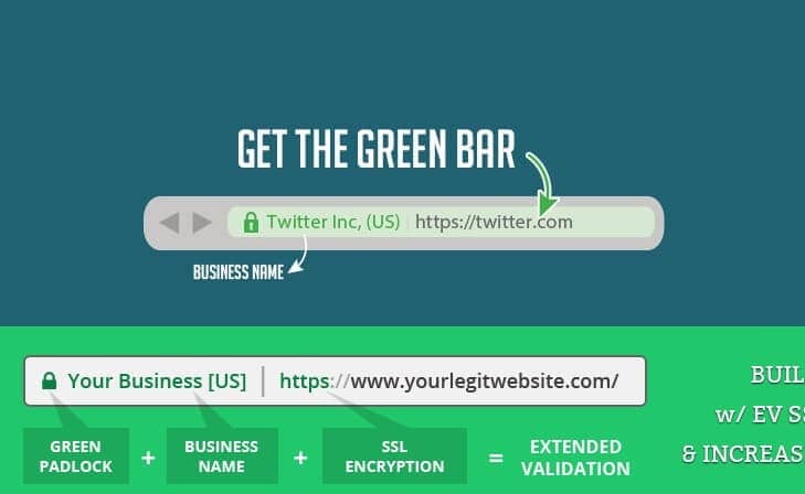 EV SSL For Hyip